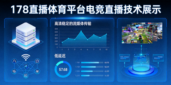 178直播体育平台电竞直播技术展示，高清稳定的流媒体传输与低延迟